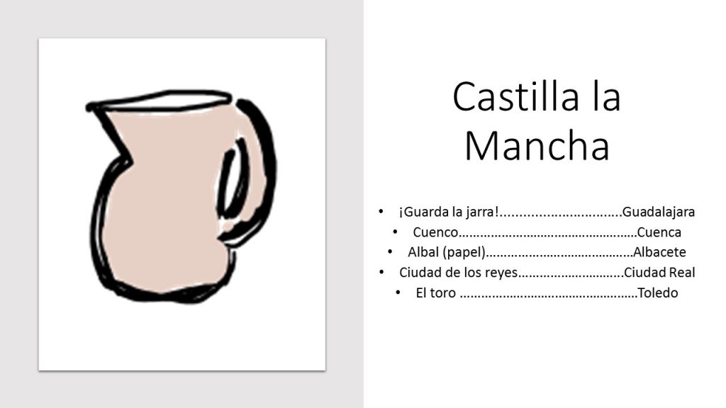 Memoriza las provincias de Castilla la Mancha con mnemotecnia